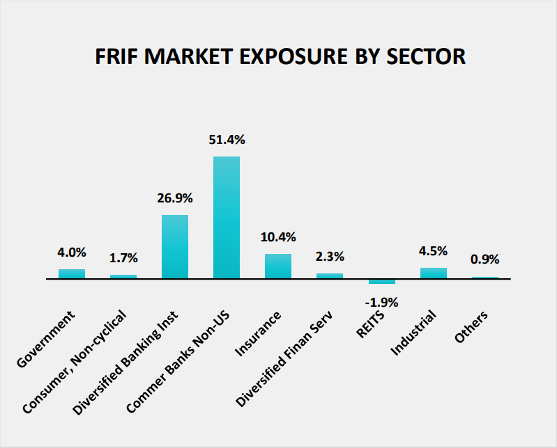 Fortlake Fund (Managed Fund) InvestmentMarkets Find